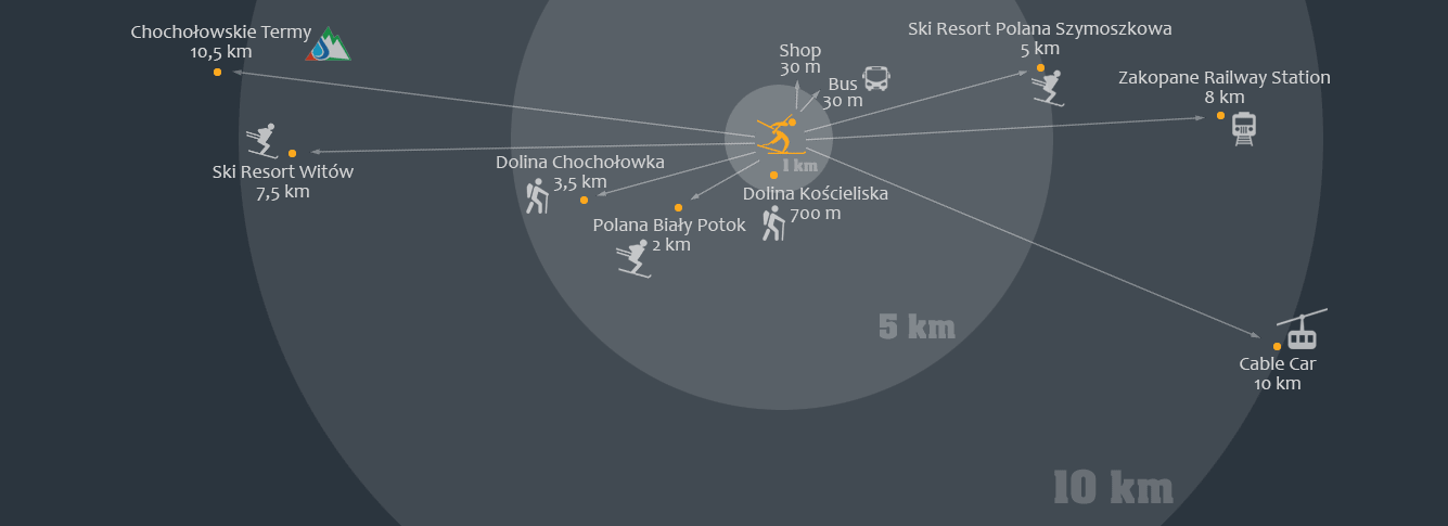 Map showing where the Biathlon Apartments of Koscielisko are located